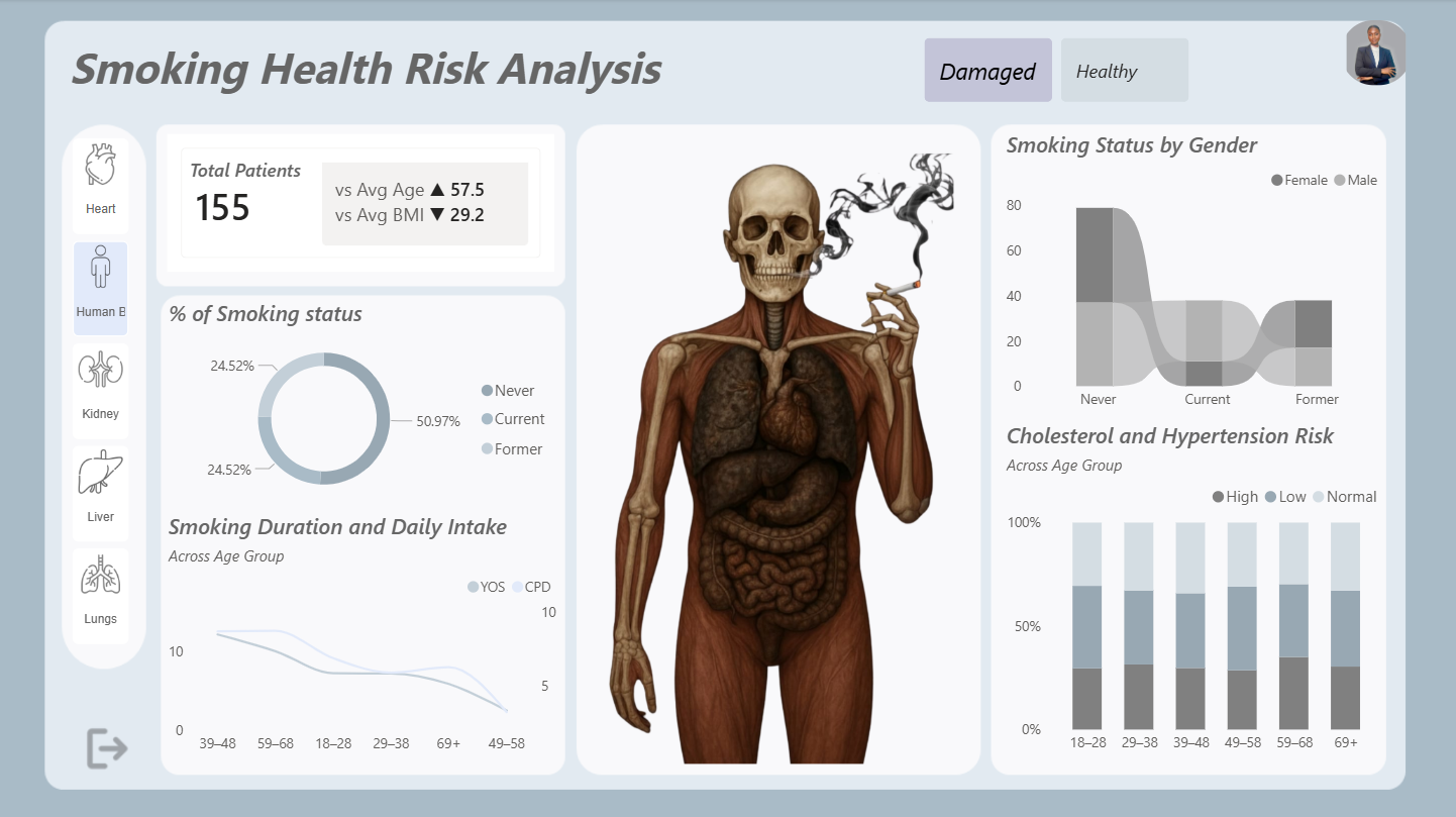 Smoking Health Risk Analysis
